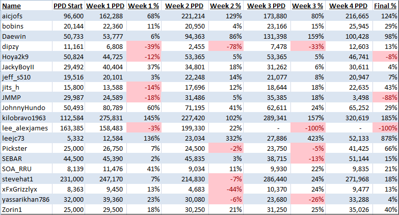 oc3d_fahcomp1_stats.png
